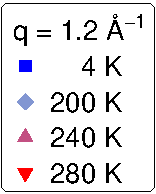 Plot legend with rounded-corner frame