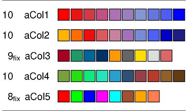 Predefined color sequences aCol1–aCol5