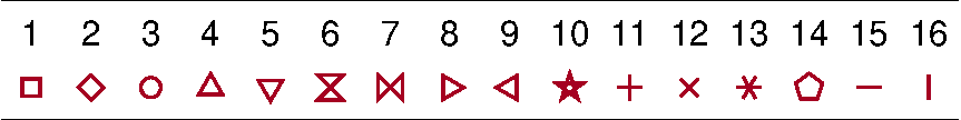 Predefined plot symbols