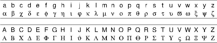 Latin characters (top) and corresponding Greek characters in Symbol font (bottom)