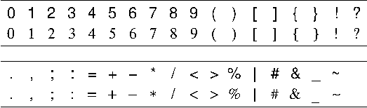 Characters at equal positions in Helvetica and Symbol font