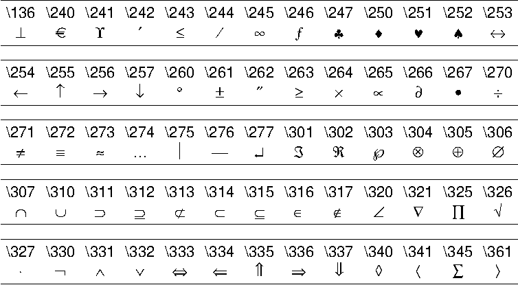Symbol-font characters accessible through octal codes